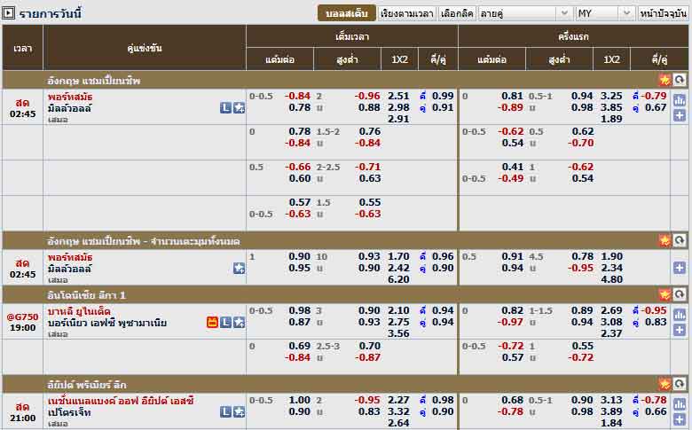 ราคาบอล